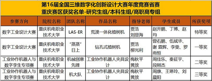 获奖名单截图_副本